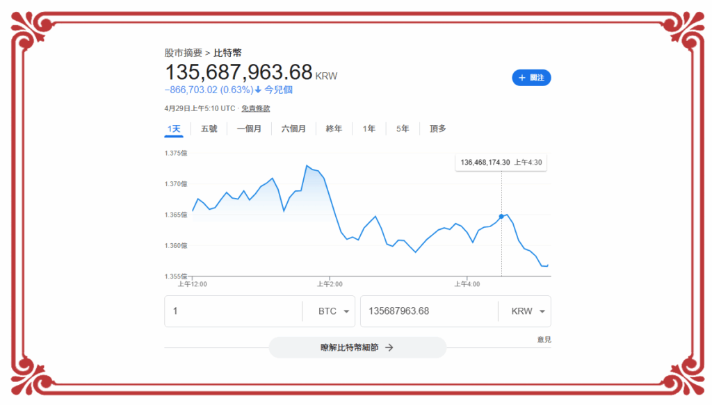 比特幣行情